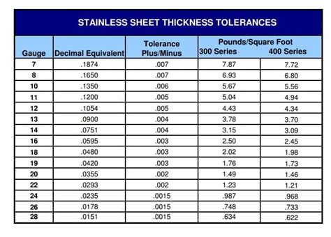 13 ga sheet metal thickness|10 gauge stainless steel thickness.